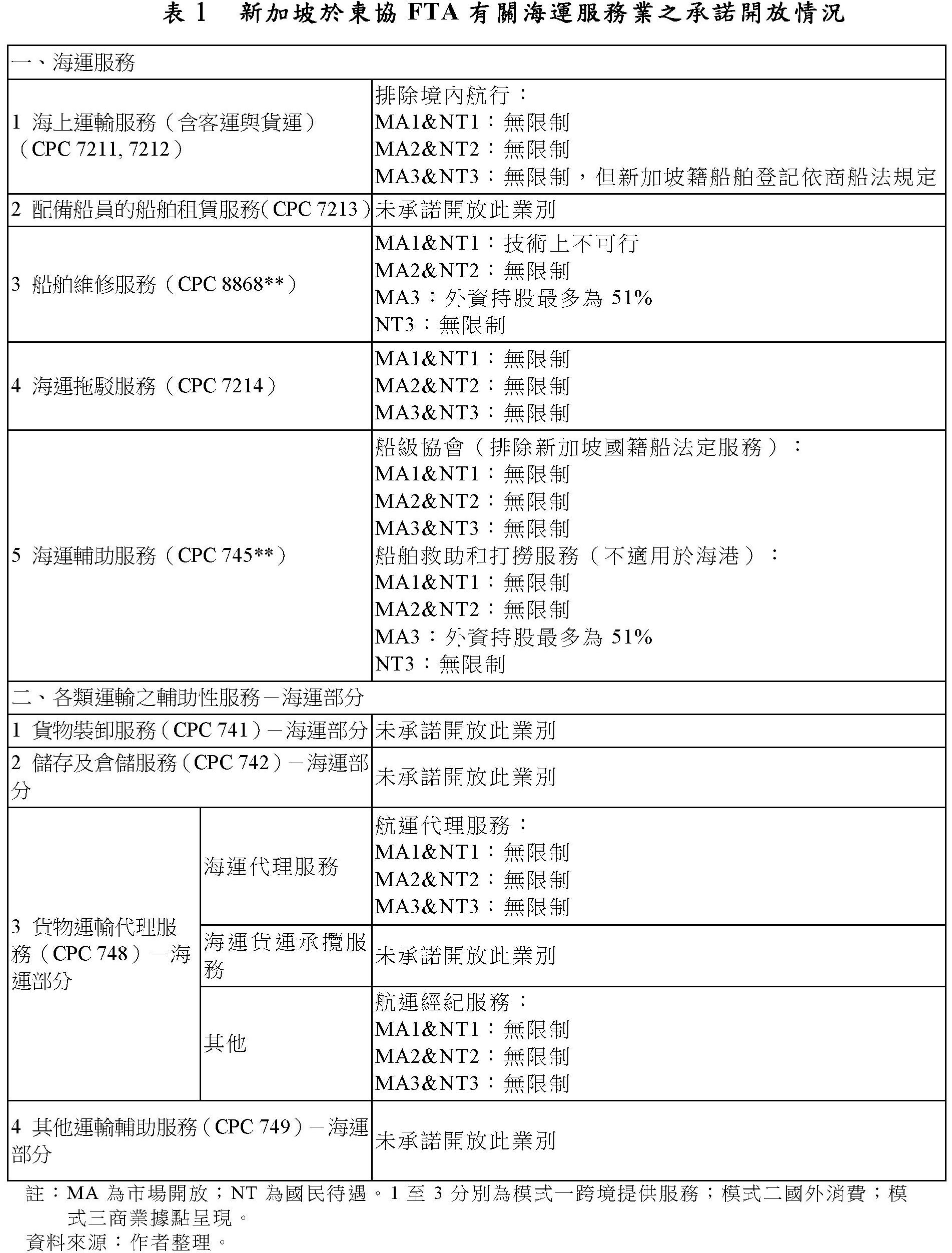 論新加坡海運服務發展與因應策略